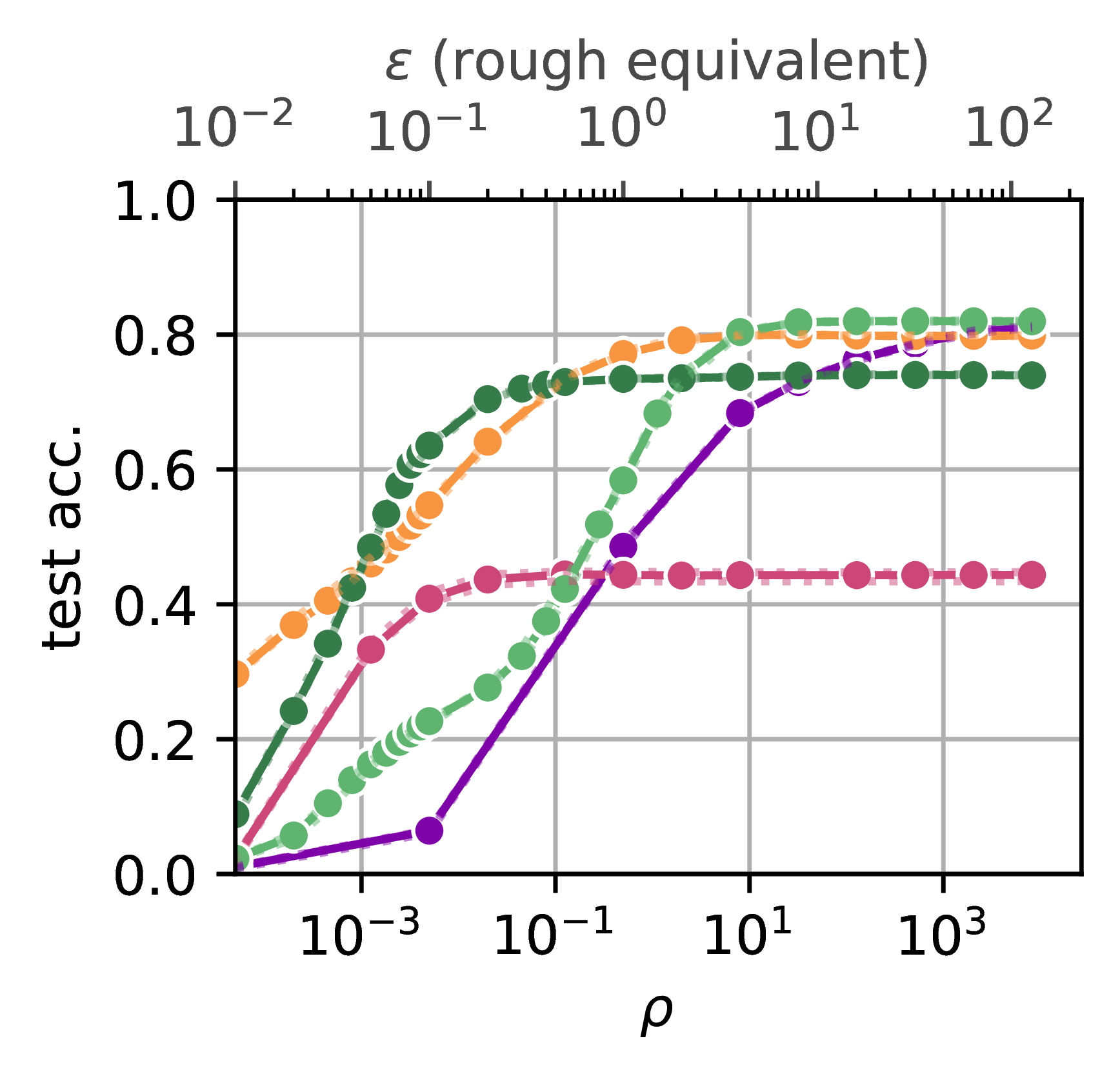 CIFAR100 Results with ViT-H-14 Encoder