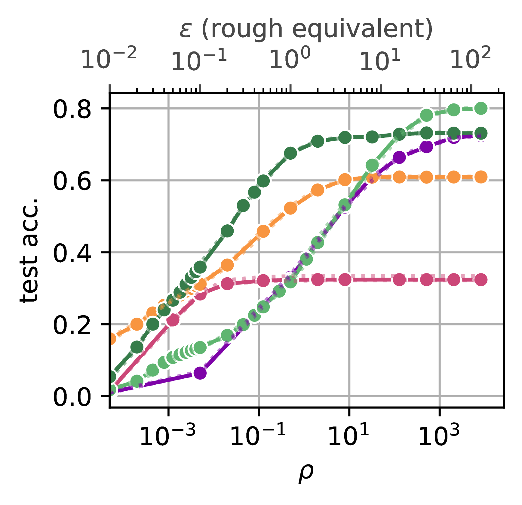 Performance with Imbalanced Data